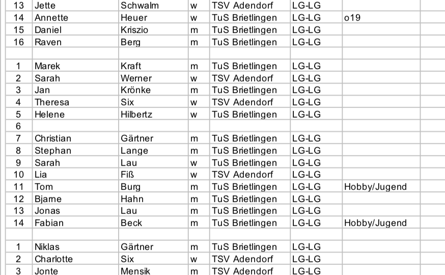 vorläufiger Meldestand SG-Meisterschaft